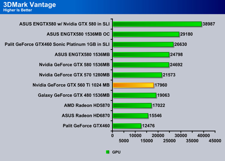 NVIDIA GTX 560 Ti GF 114 Bjorn3D